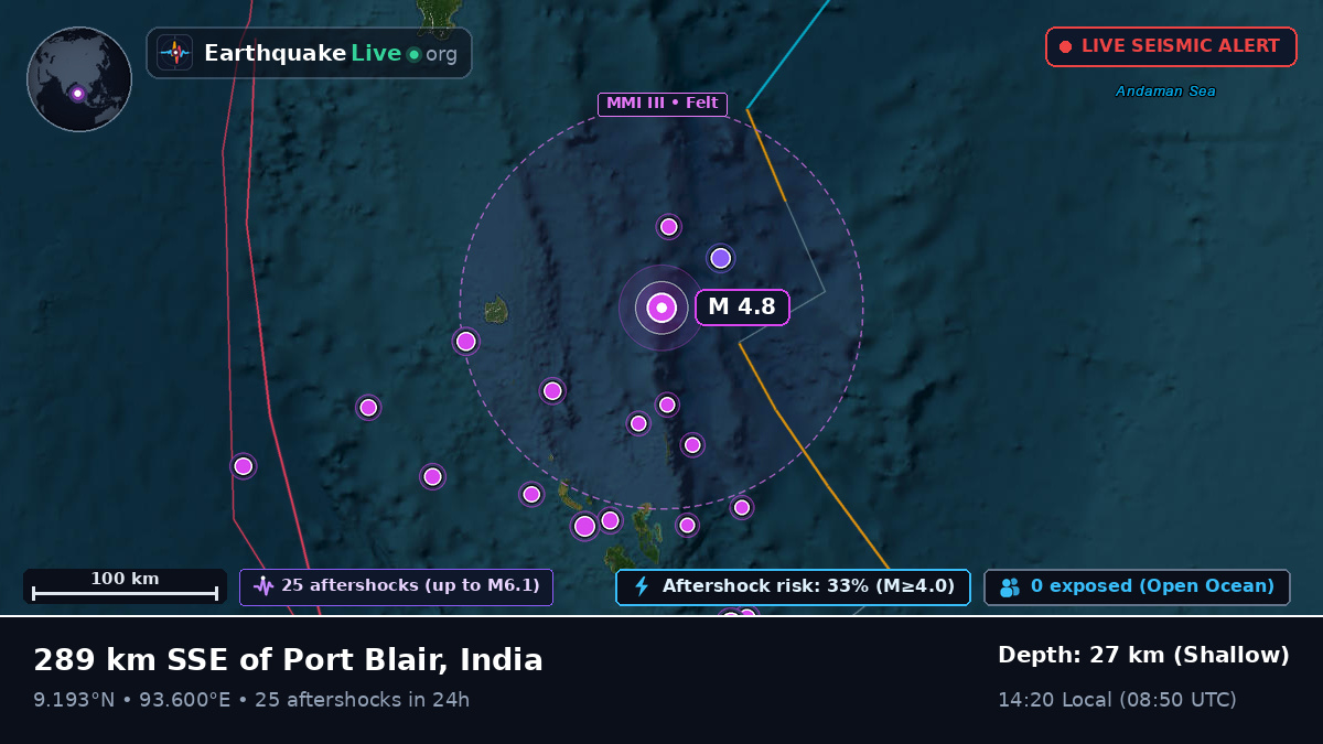 Indian Ocean (India)