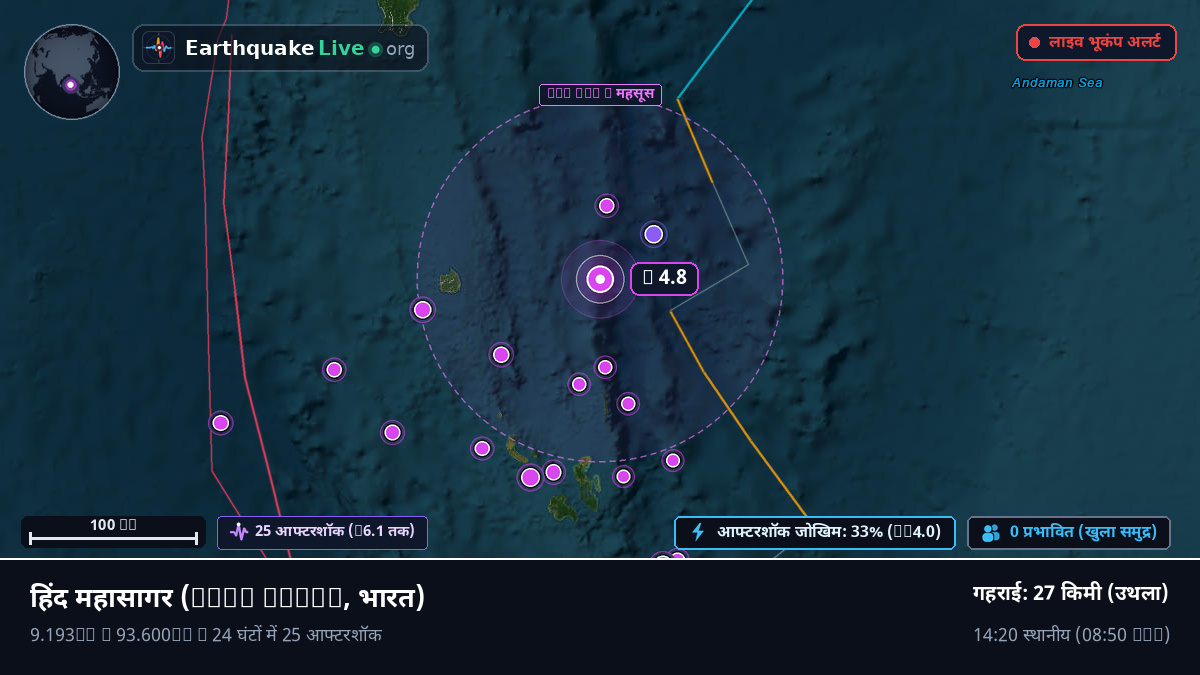 हिंद महासागर (भारत)