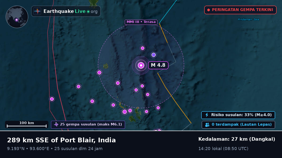 Samudra Hindia (India)