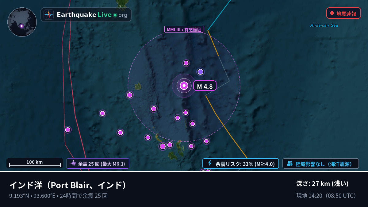 インド洋 (インド)