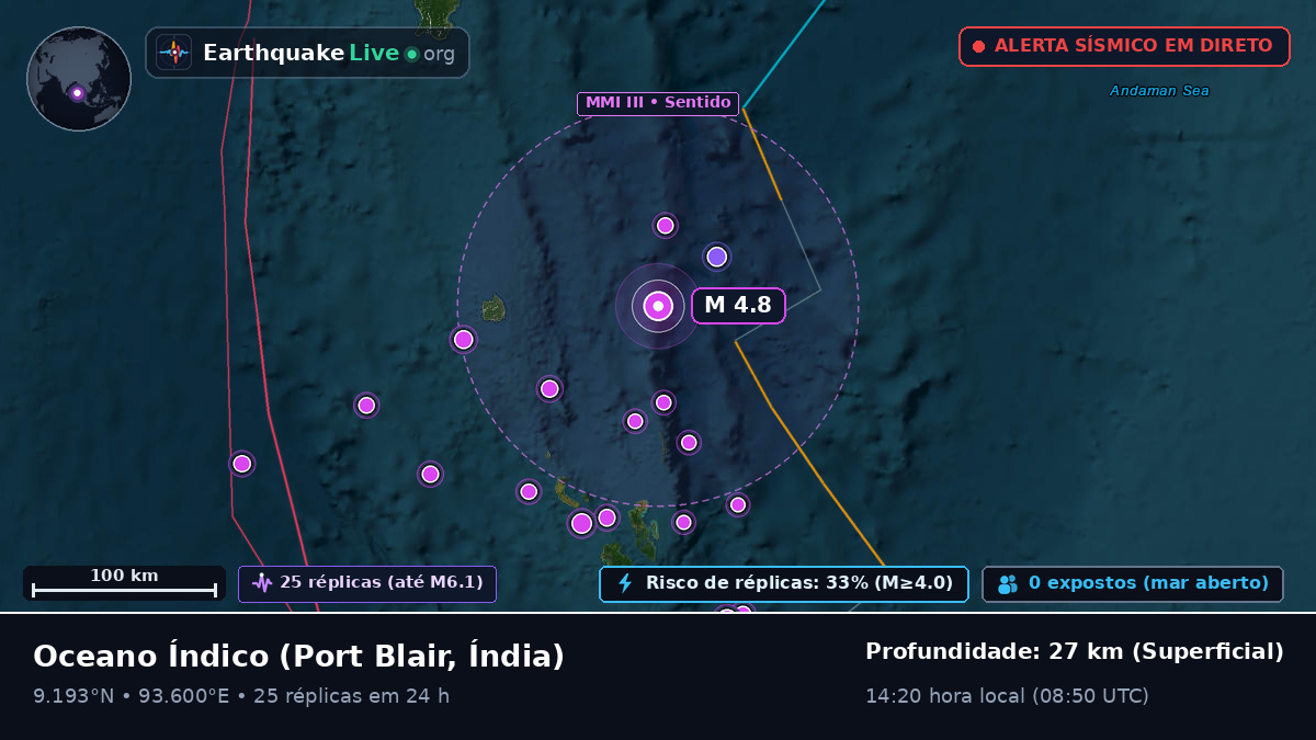 Oceano Índico (Índia)