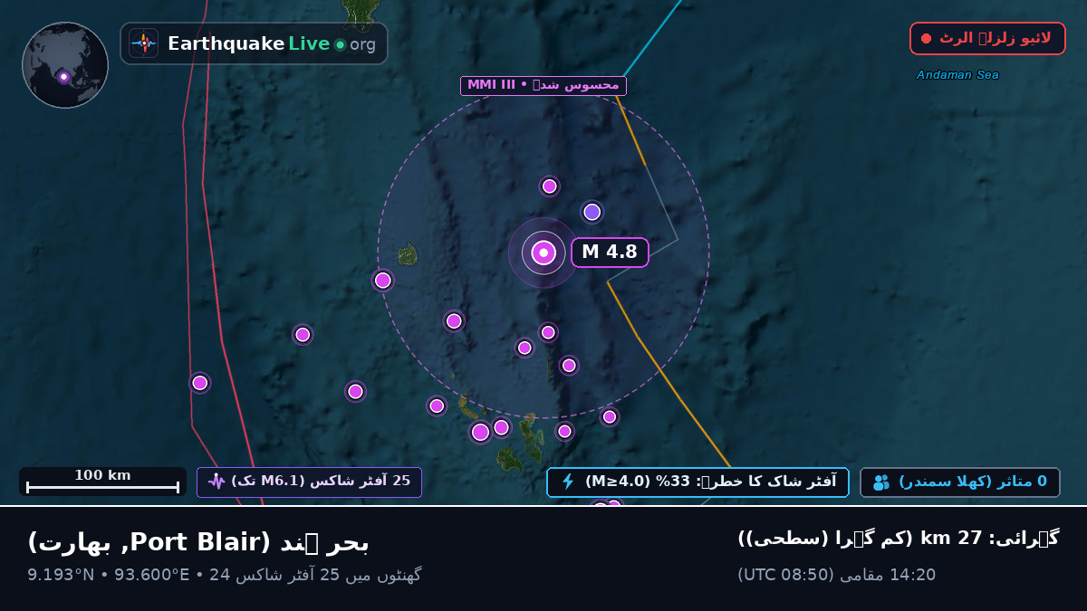 بحر ہند (بھارت)