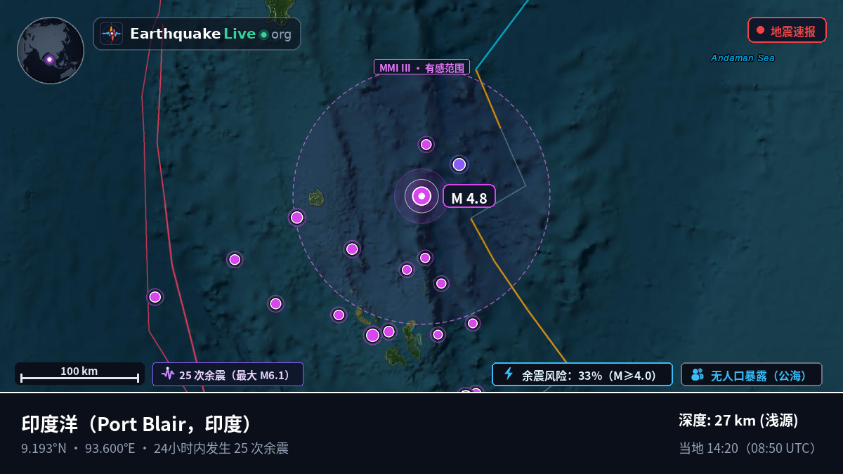 印度洋 (印度)