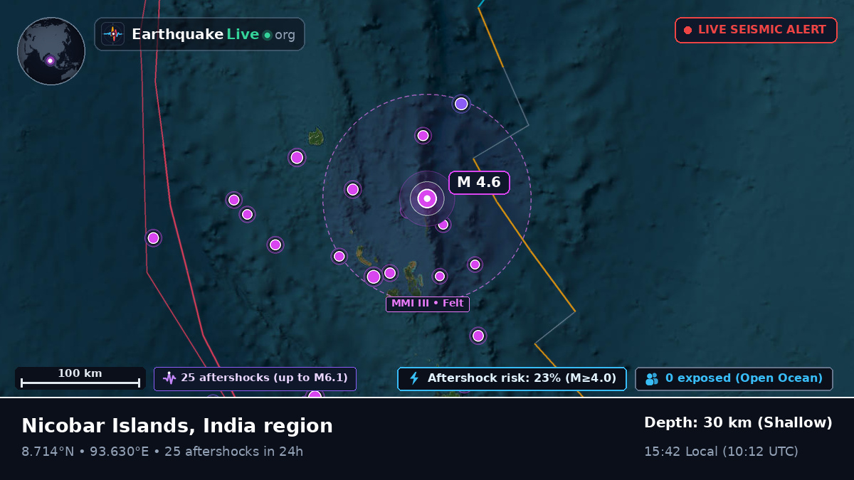 Indian Ocean (India)