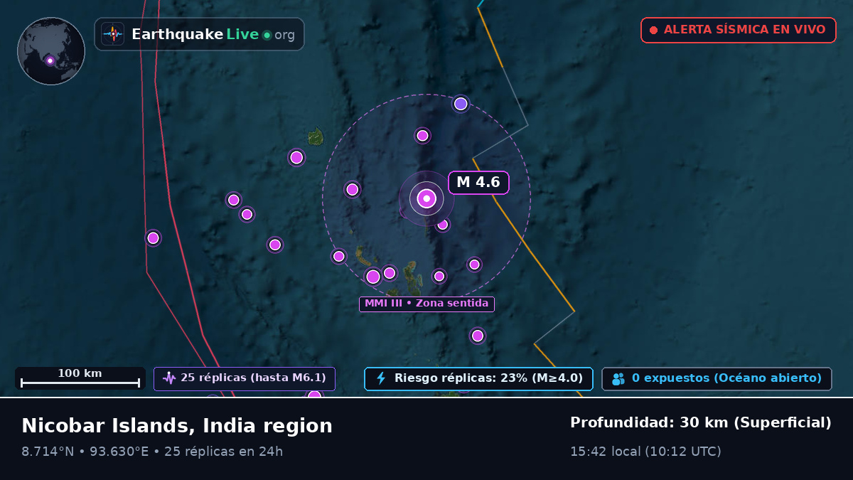 Océano Índico (India)