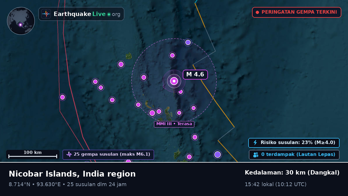 Samudra Hindia (India)