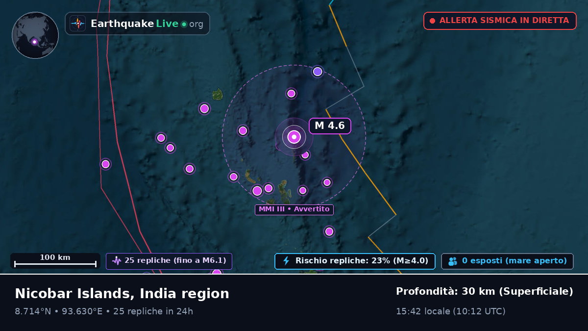 Oceano Indiano (India)