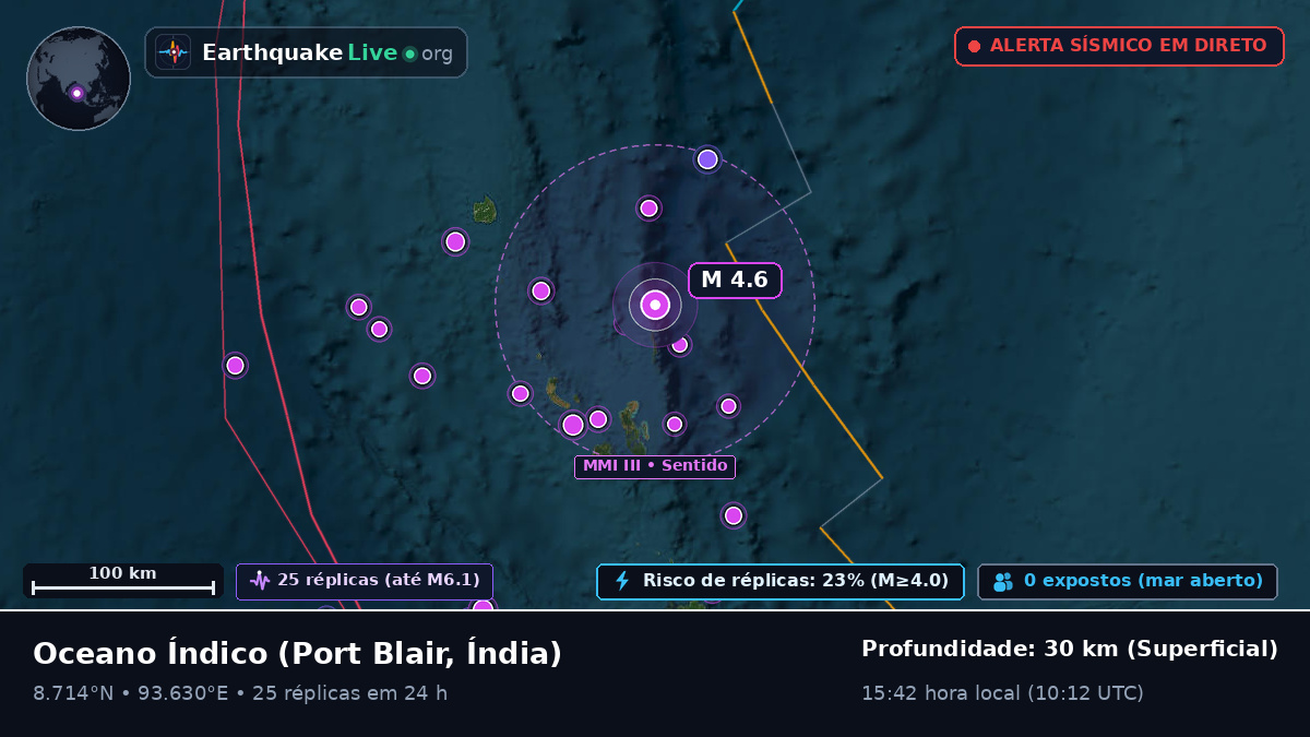Oceano Índico (Índia)