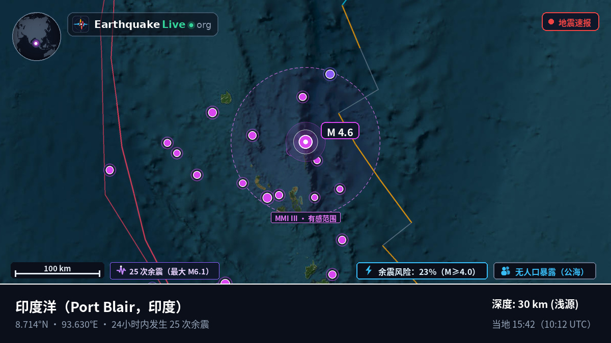 印度洋 (印度)