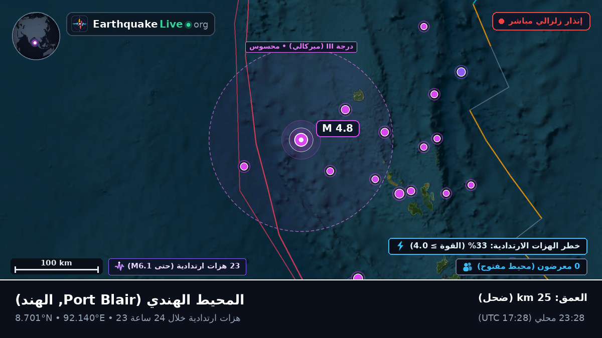 المحيط الهندي (الهند)