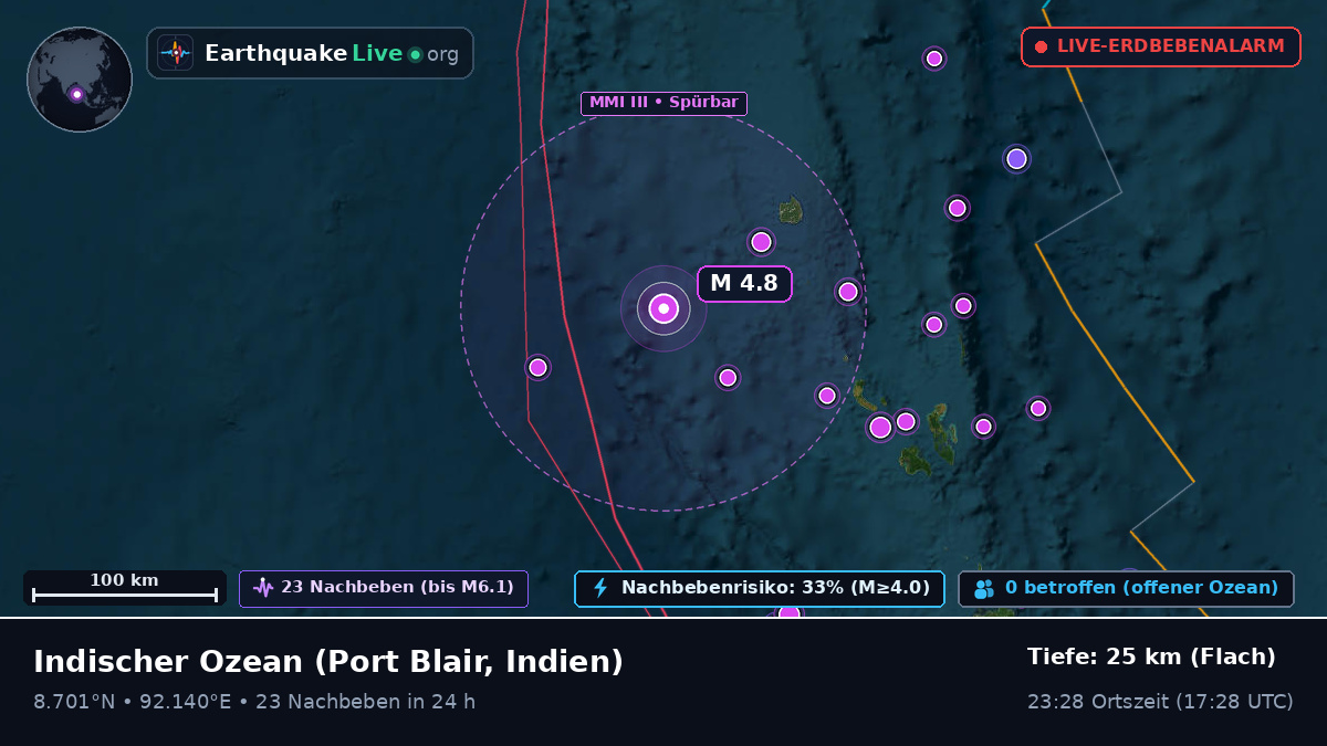 Indischer Ozean (Indien)
