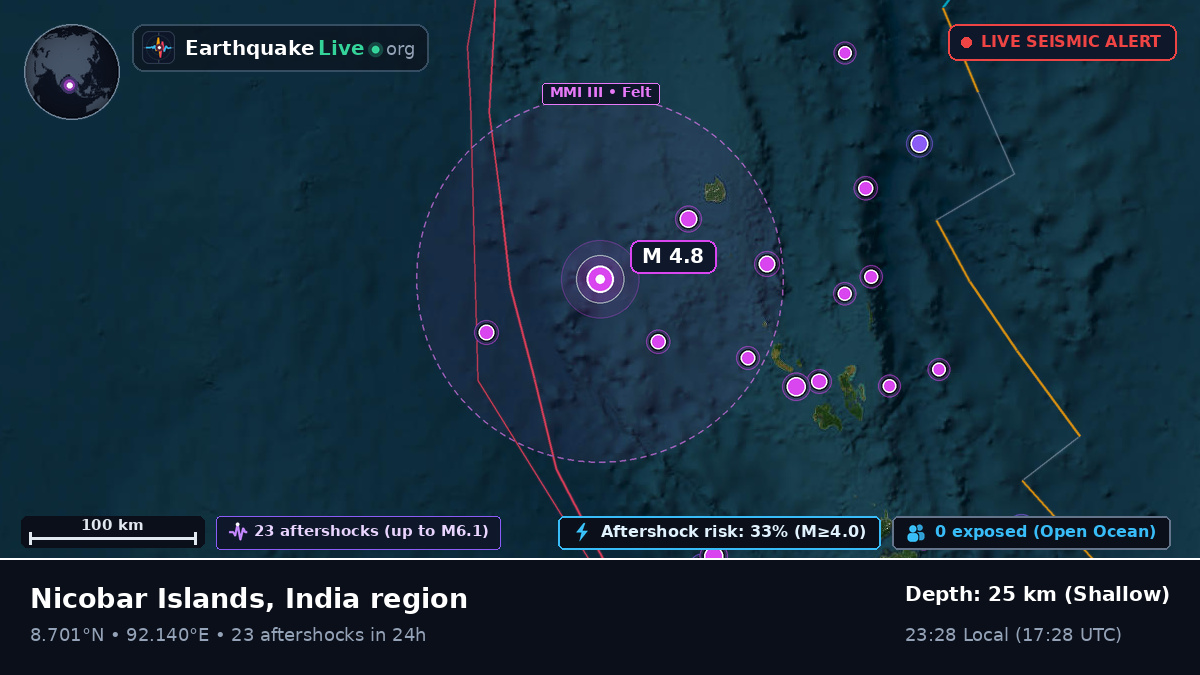 Indian Ocean (India)
