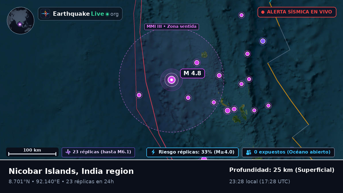 Océano Índico (India)