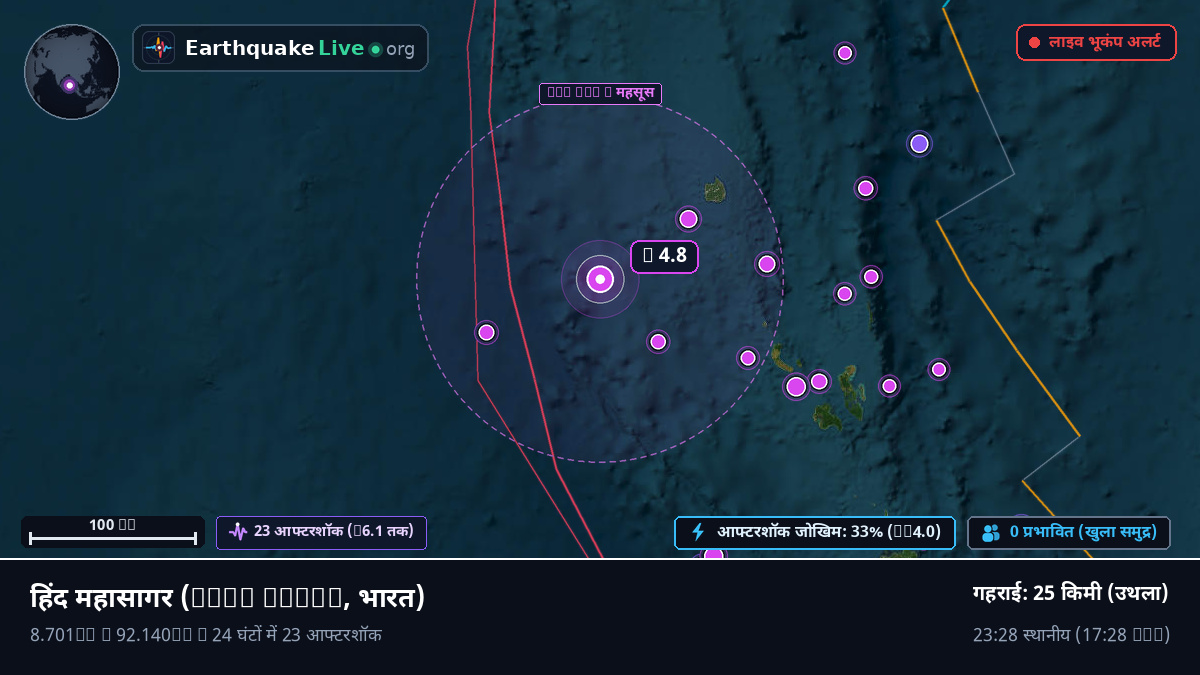 हिंद महासागर (भारत)
