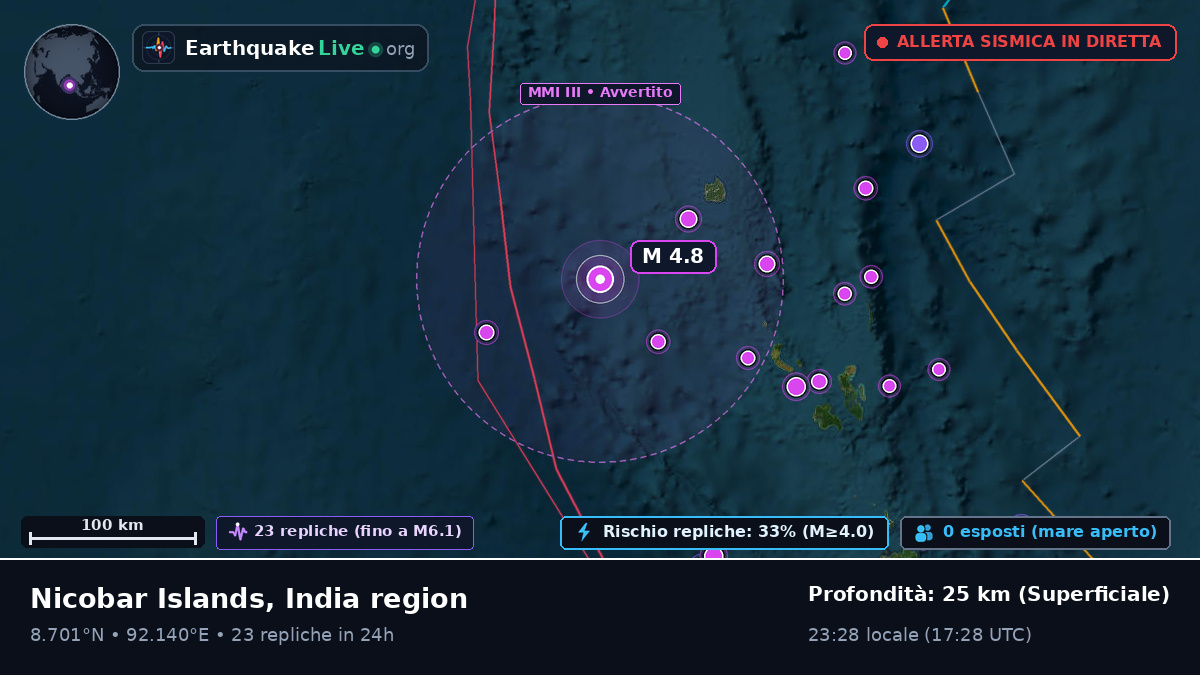 Oceano Indiano (India)