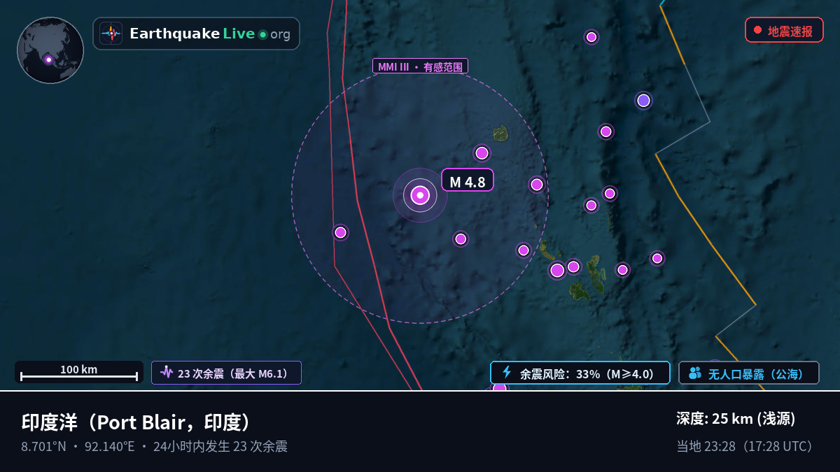 印度洋 (印度)