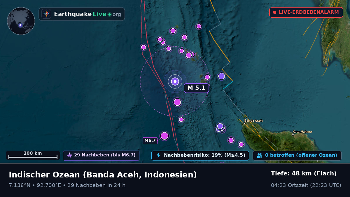 Indischer Ozean (Indonesien)
