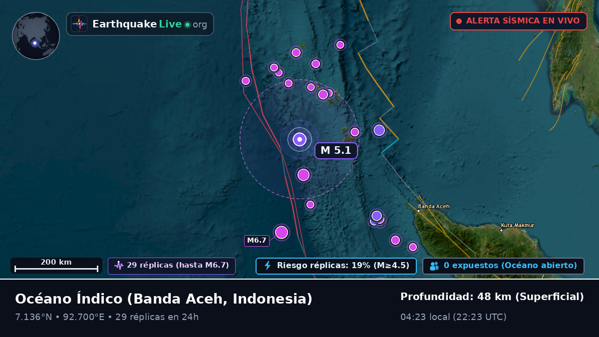 Océano Índico (Indonesia)