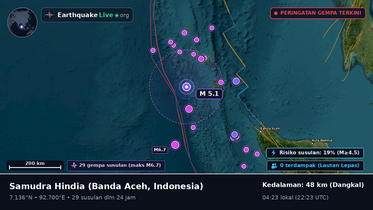 Samudra Hindia (Indonesia)