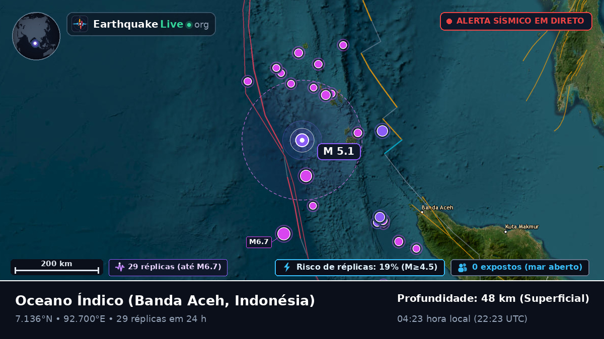 Oceano Índico (Indonésia)