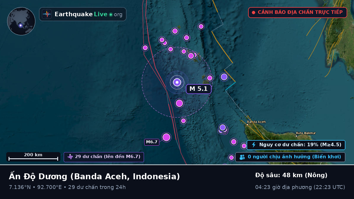 Ấn Độ Dương (Indonesia)