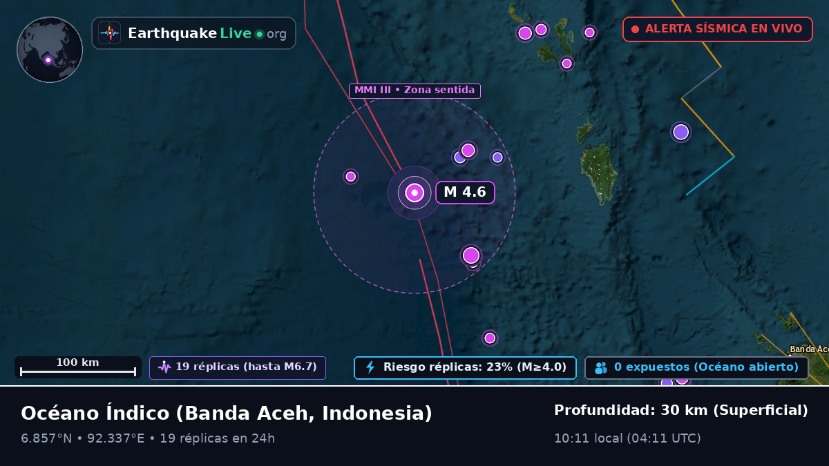 Océano Índico (Indonesia)