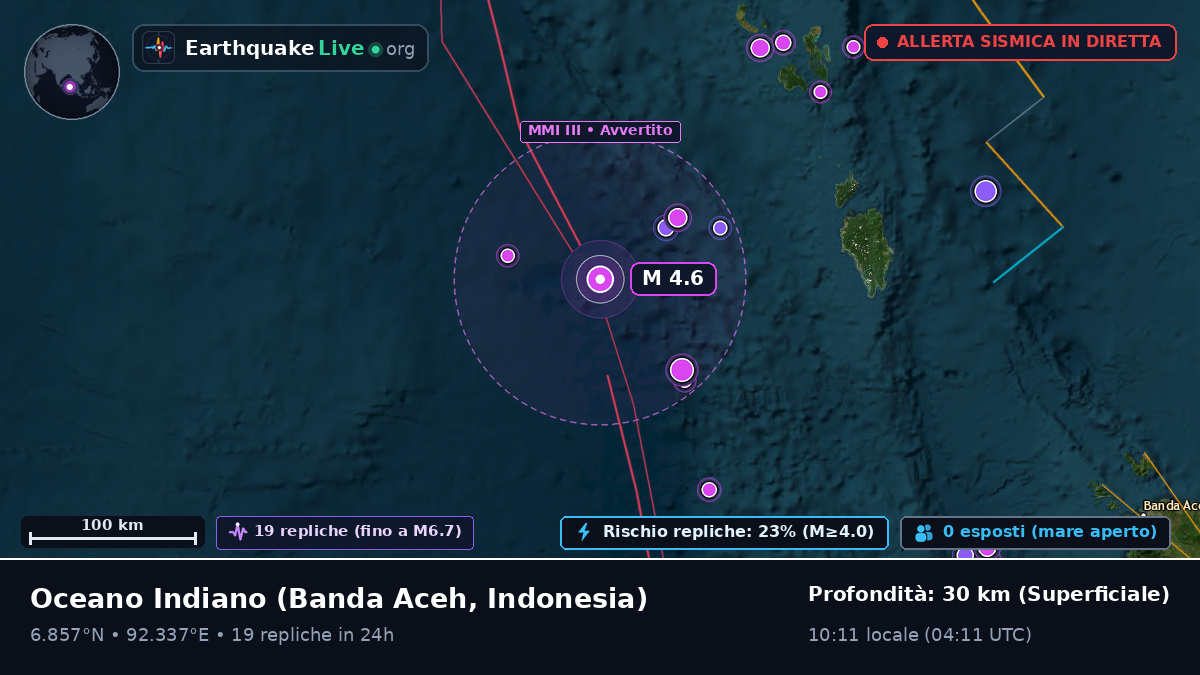 Oceano Indiano (Indonesia)