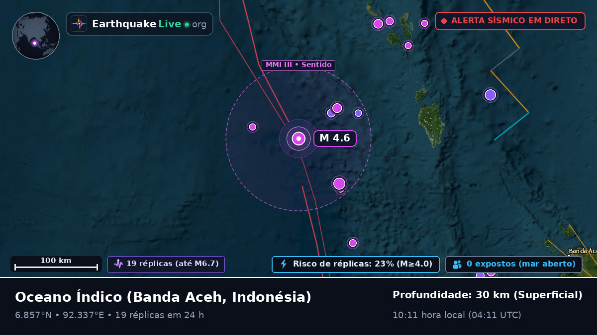 Oceano Índico (Indonésia)
