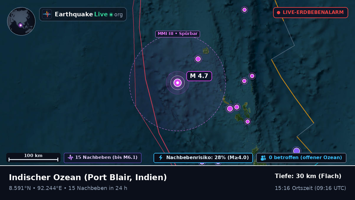 Indischer Ozean (Indien)