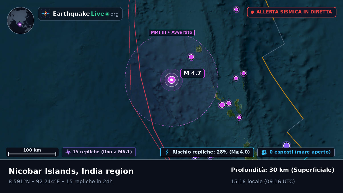Oceano Indiano (India)