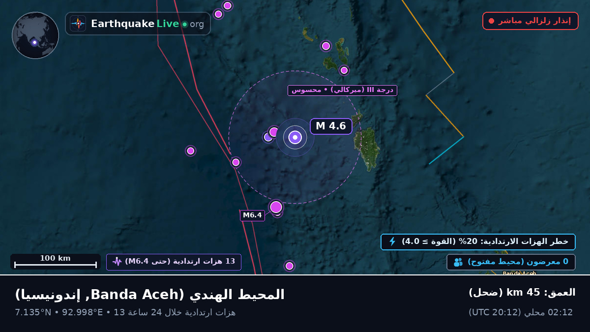 المحيط الهندي (إندونيسيا)