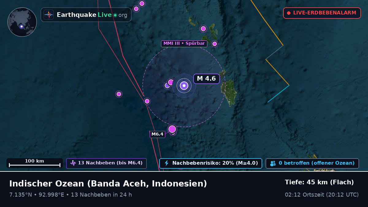Indischer Ozean (Indonesien)