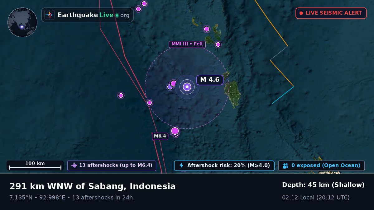 Indian Ocean (Indonesia)