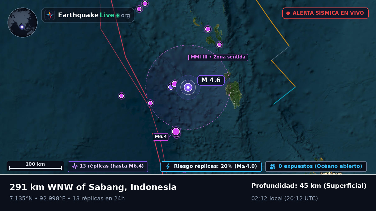 Océano Índico (Indonesia)