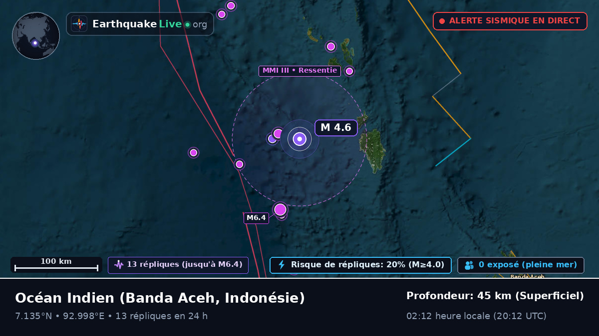 Océan Indien (Indonésie)