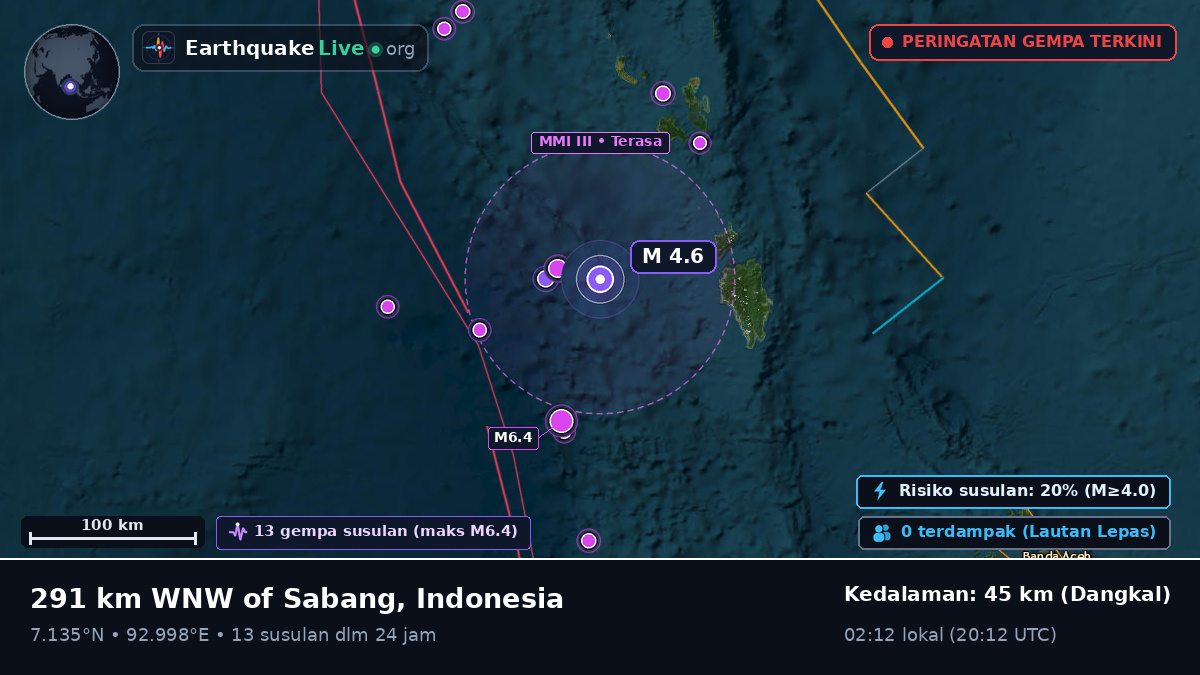 Samudra Hindia (Indonesia)
