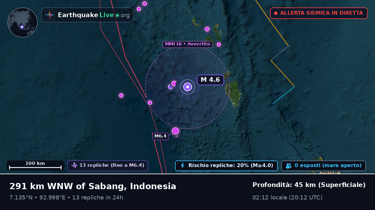 Oceano Indiano (Indonesia)