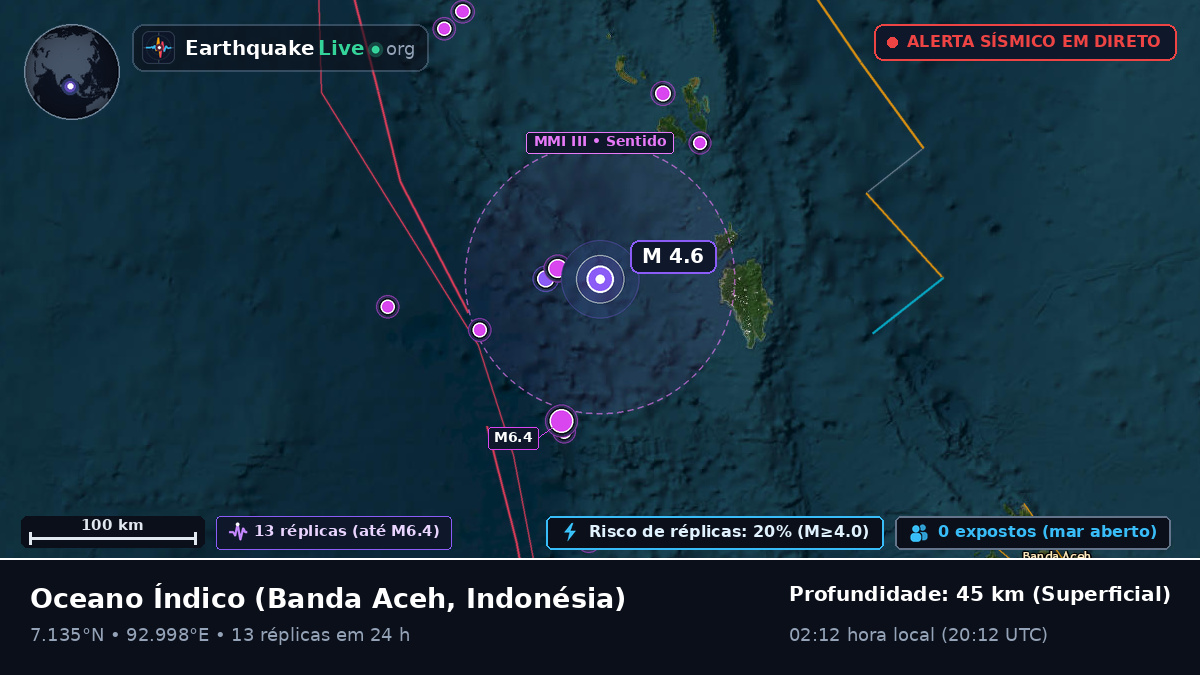 Oceano Índico (Indonésia)
