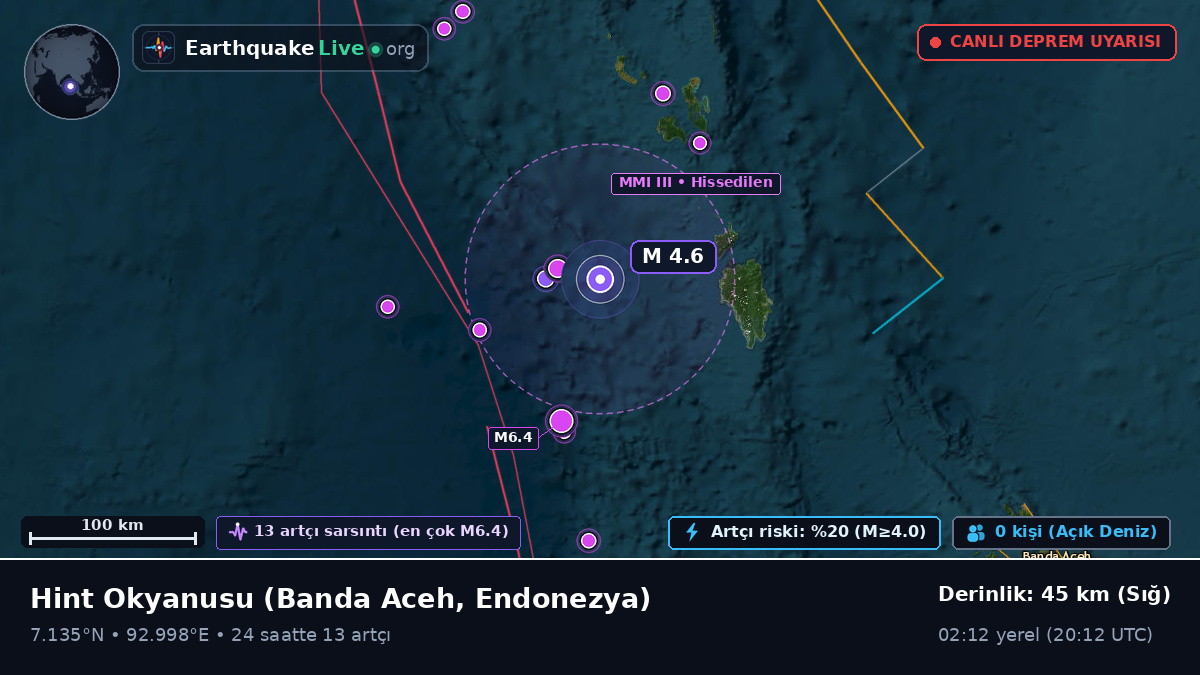 Hint Okyanusu (Endonezya)