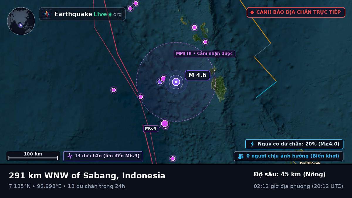 Ấn Độ Dương (Indonesia)