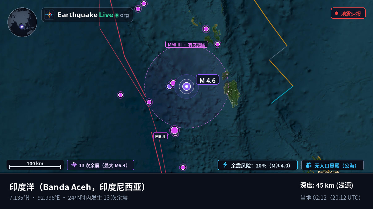 印度洋 (印度尼西亚)