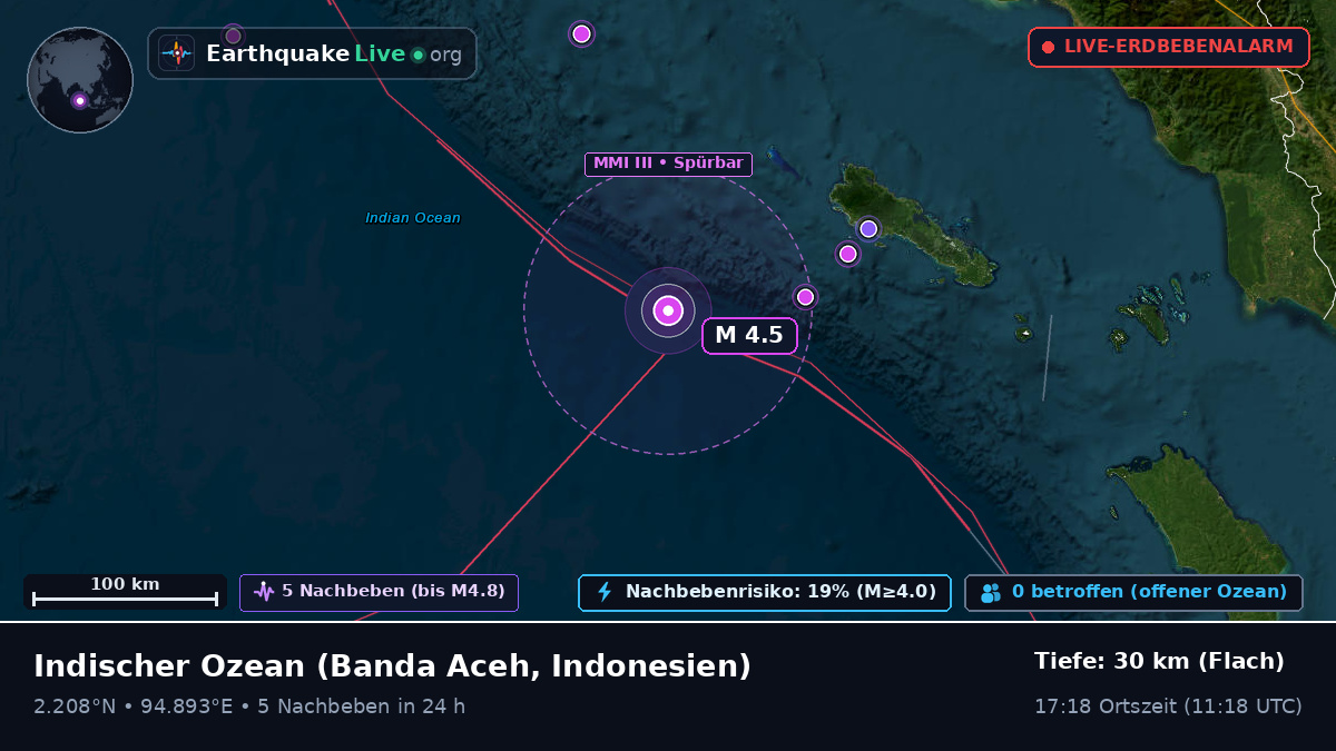 Indischer Ozean (Indonesien)