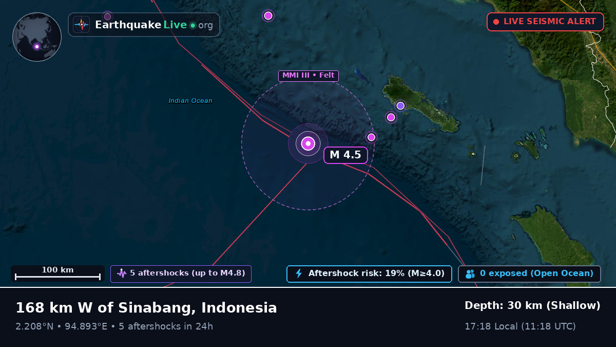 Indian Ocean (Indonesia)