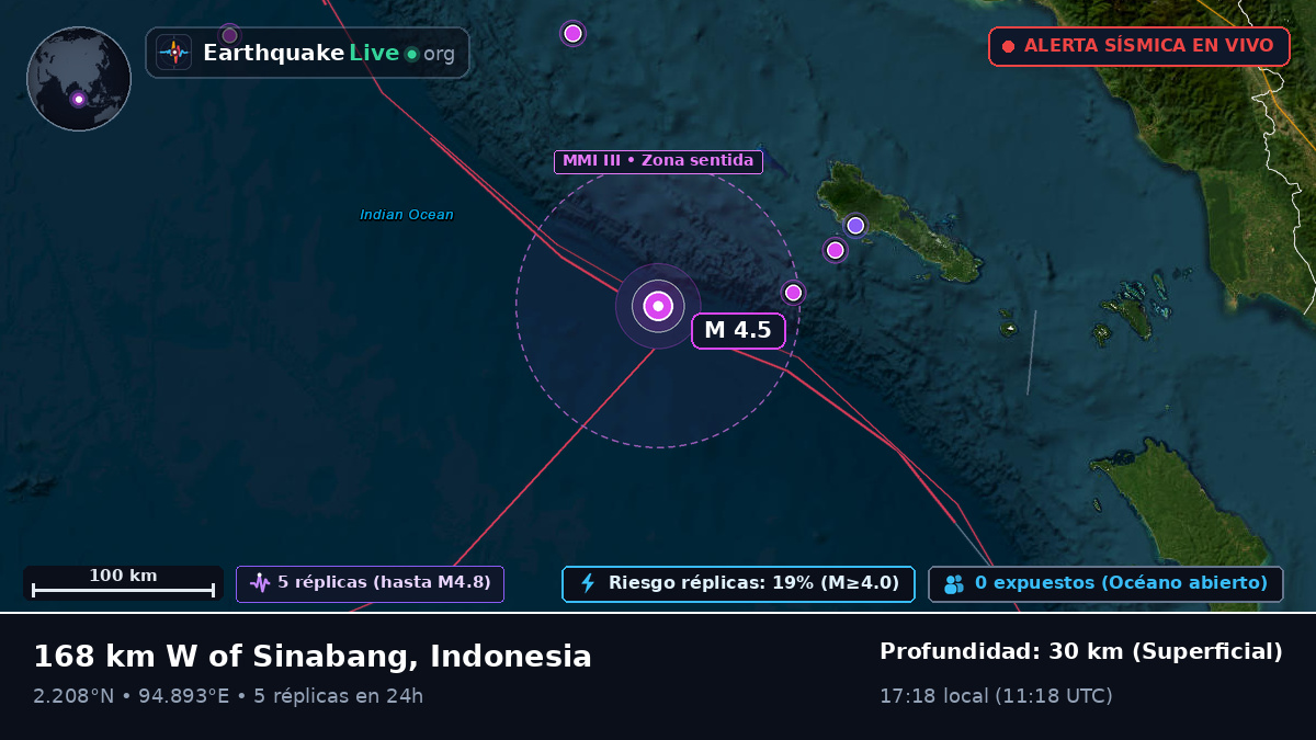 Océano Índico (Indonesia)