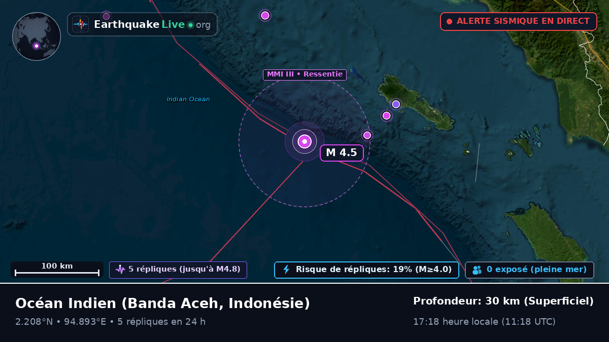 Océan Indien (Indonésie)