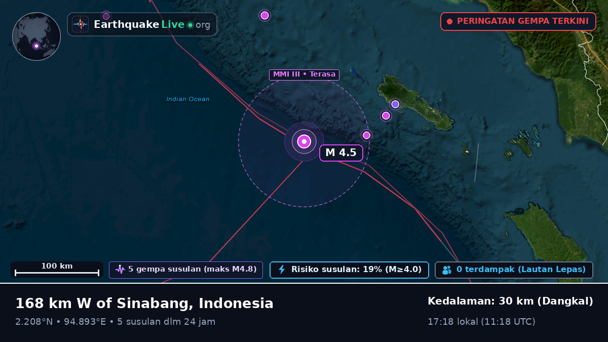 Samudra Hindia (Indonesia)