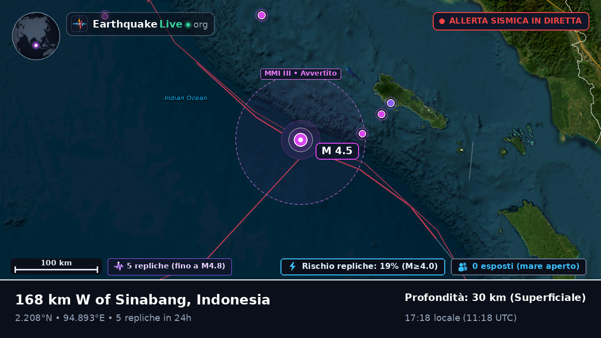 Oceano Indiano (Indonesia)
