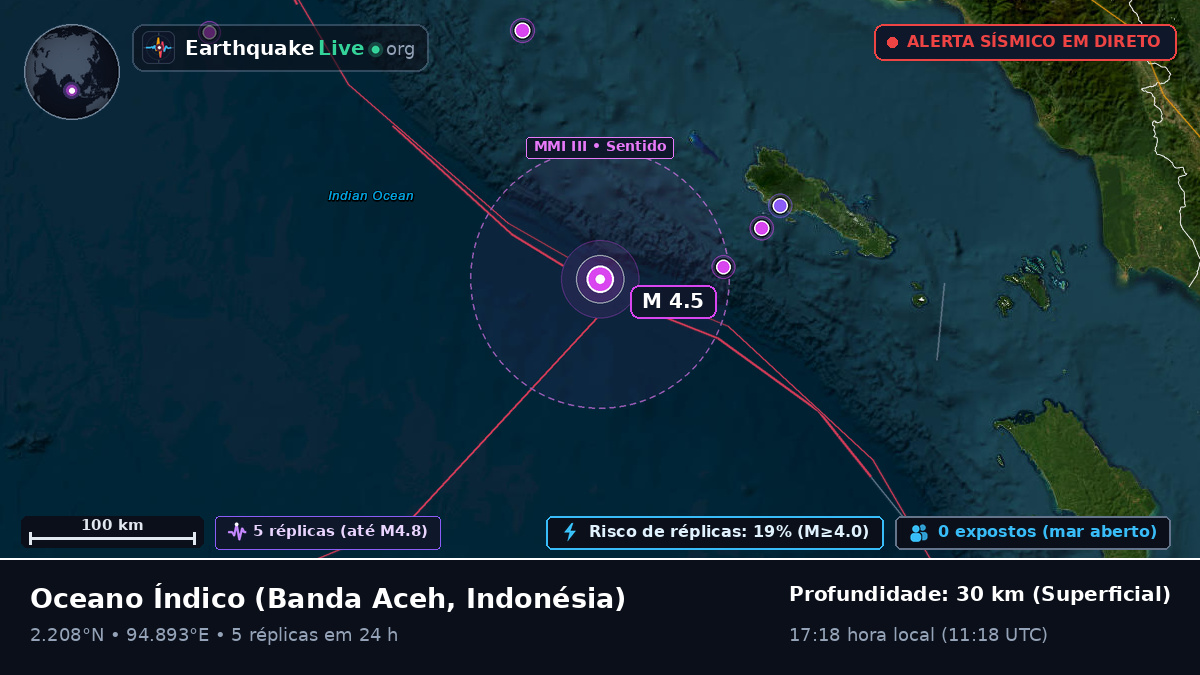 Oceano Índico (Indonésia)