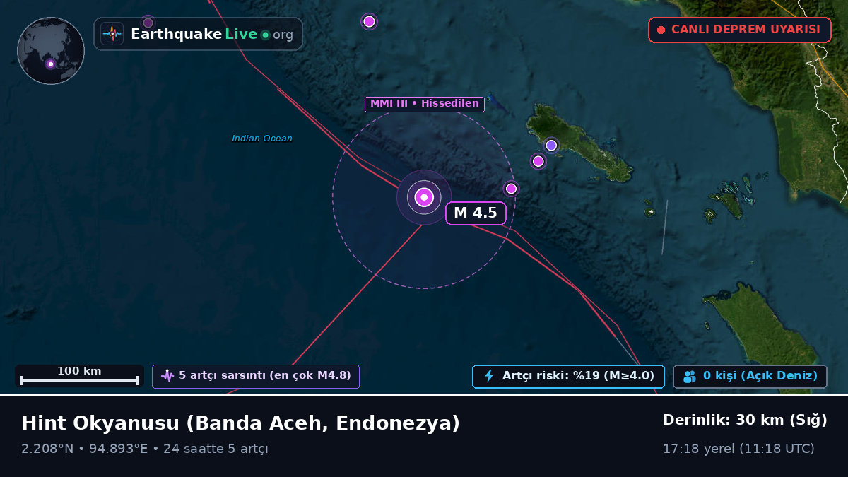 Hint Okyanusu (Endonezya)