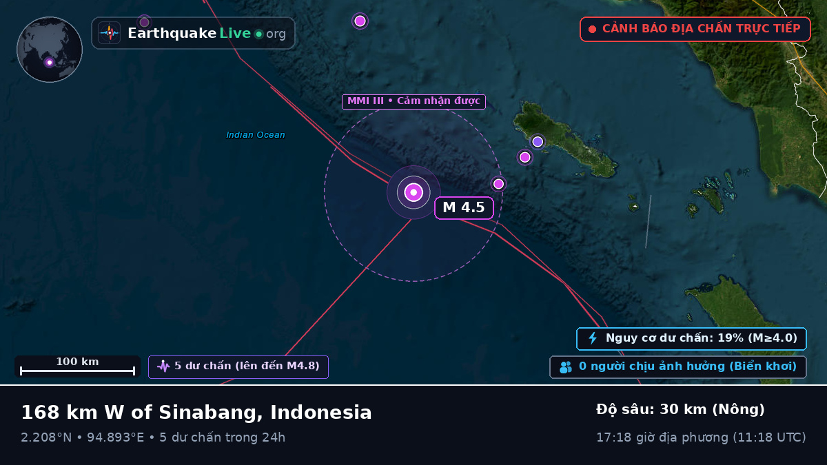 Ấn Độ Dương (Indonesia)